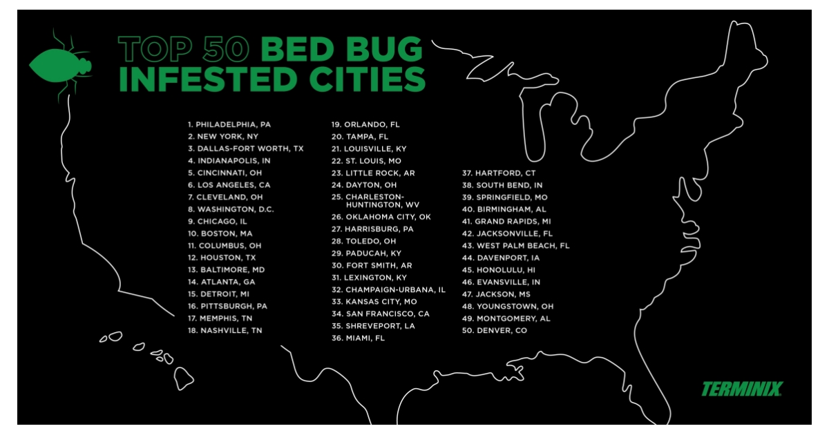 Terminix Releases Its List of the Top 50 Most Bed BugInfested Cities